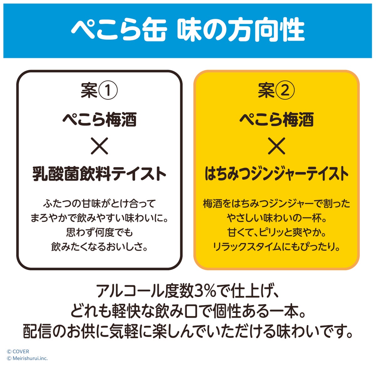 ぺこら缶 味の方向性 案①乳酸菌飲料テイストと案②はちみつジンジャーテイストの比較図