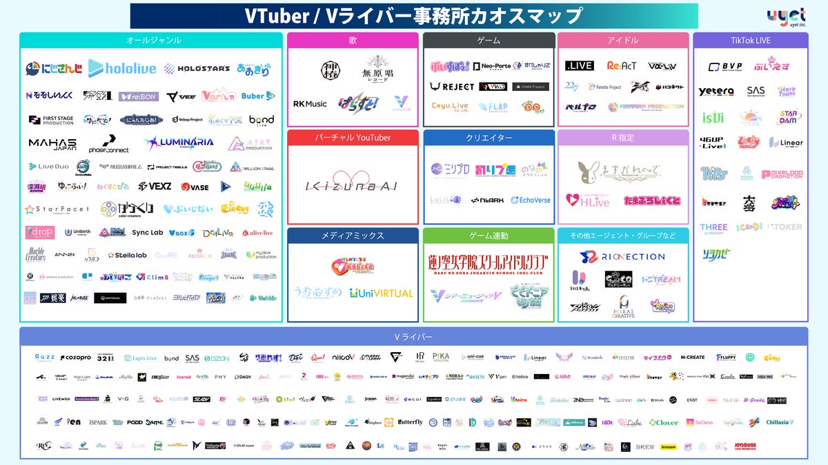 uyet-vtuber-office-chaosmap-2026