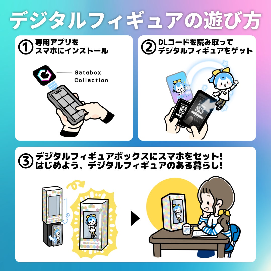 デジタルフィギュアの使い方