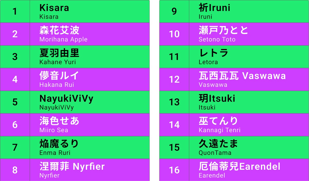 国際交流歌合戦 Vol.2 歌唱順一覧