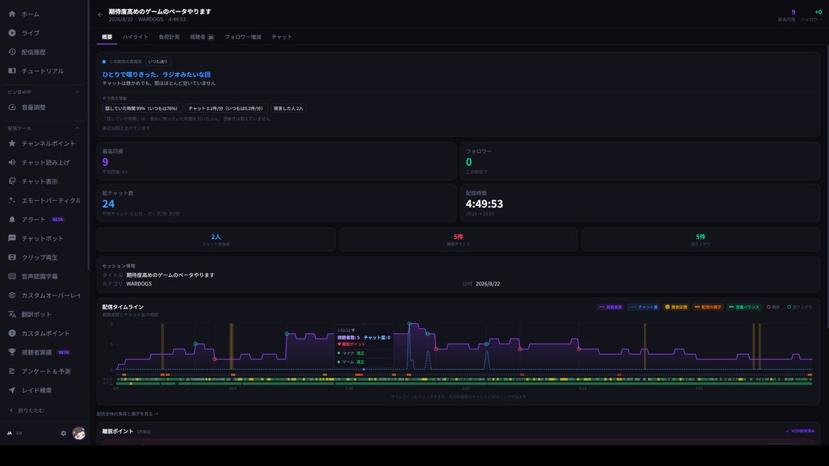 StreamSpookの配信分析ダッシュボード