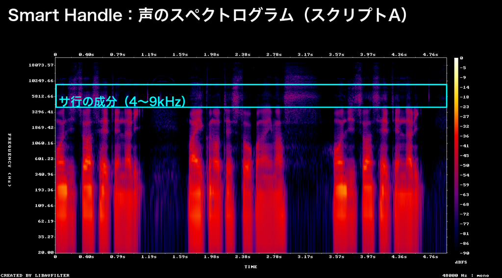 Smart Handle装着時の声のスペクトログラム