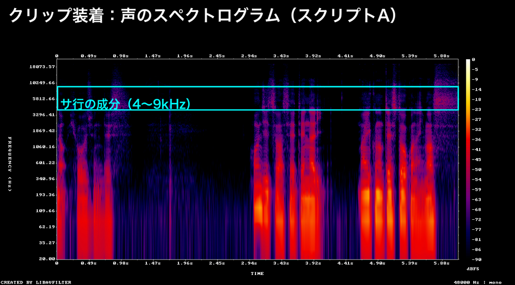 クリップ装着時の声のスペクトログラム